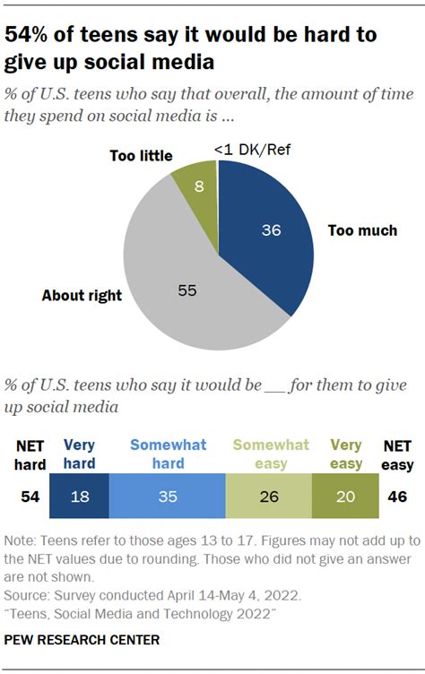 teen twitter|Teens, Social Media and Technology 2022 